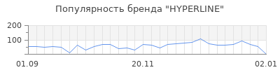 Популярность hyperline