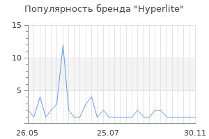 Популярность бренда hyperlite