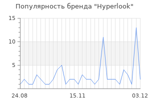 Популярность бренда hyperlook