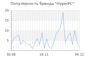 Популярность бренда hyperpc
