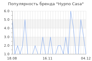 Популярность бренда Hypno Casa
