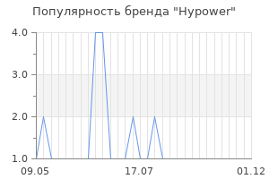 Популярность бренда Hypower