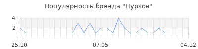 Популярность hypsoe