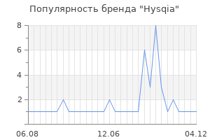 Популярность бренда hysqia