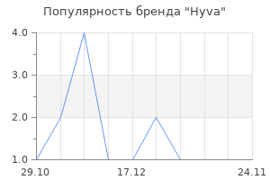 Популярность бренда Hyva