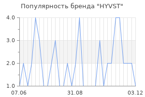 Популярность бренда HYVST