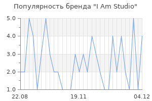 Популярность бренда i am studio