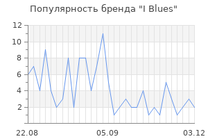 Популярность бренда i blues