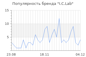 Популярность бренда i c lab