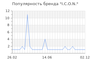 Популярность бренда I.C.O.N.