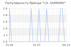 Популярность бренда i d sarrieri