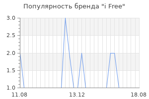 Популярность бренда i Free