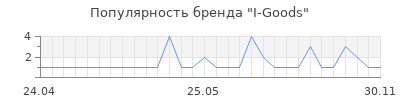 Популярность I-Goods