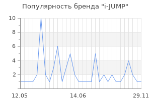 Популярность бренда i jump