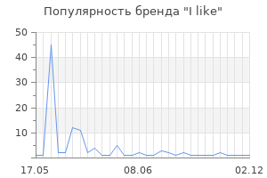 Популярность бренда i like