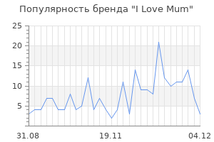 Популярность бренда i love mum