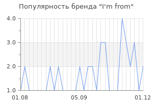 Популярность бренда i m from