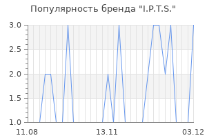 Популярность бренда i p t s