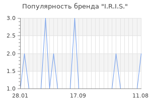 Популярность бренда i r i s