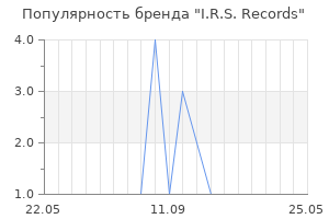 Популярность бренда I.R.S. Records