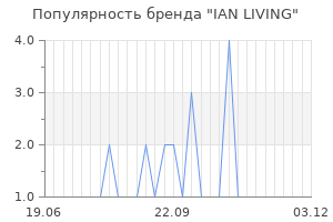 Популярность бренда ian living