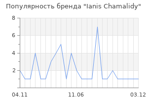 Популярность бренда Ianis Chamalidy