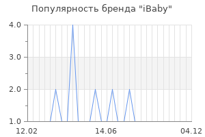 Популярность бренда ibaby