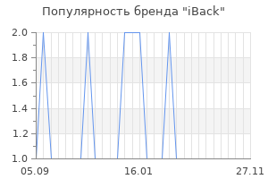 Популярность бренда iback