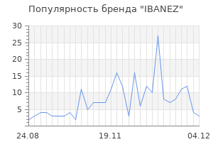 Популярность бренда ibanez