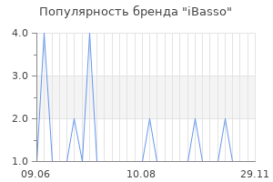 Популярность бренда ibasso