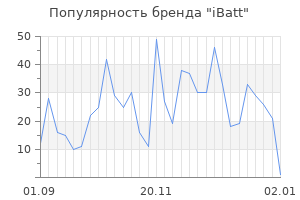 Популярность бренда ibatt