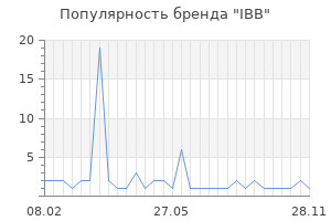 Популярность бренда IBB