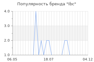 Популярность бренда ibc