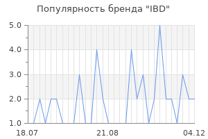 Популярность бренда ibd