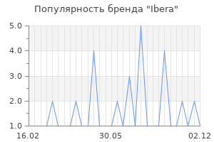 Популярность бренда ibera