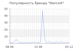 Популярность бренда ibercork
