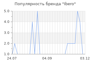 Популярность бренда ibero