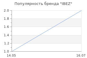 Популярность бренда IBEZ