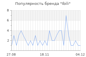 Популярность бренда ibili