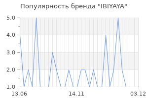Популярность бренда ibiyaya