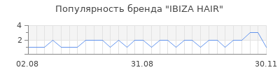 Популярность ibiza hair