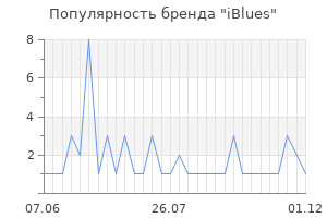 Популярность бренда iblues