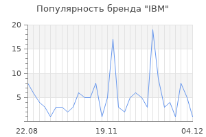 Популярность бренда ibm