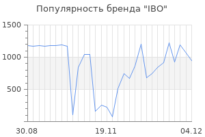 Популярность бренда ibo