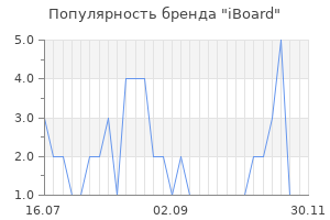 Популярность бренда iBoard