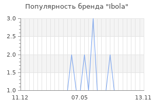 Популярность бренда ibola