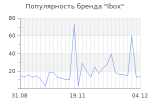 Популярность бренда ibox