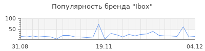 Популярность ibox