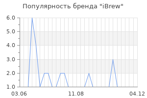 Популярность бренда ibrew