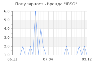 Популярность бренда ibso